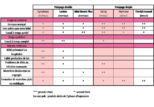 L Allaitement Le Meilleur Pour Votre Bebe Brotteaux Medical